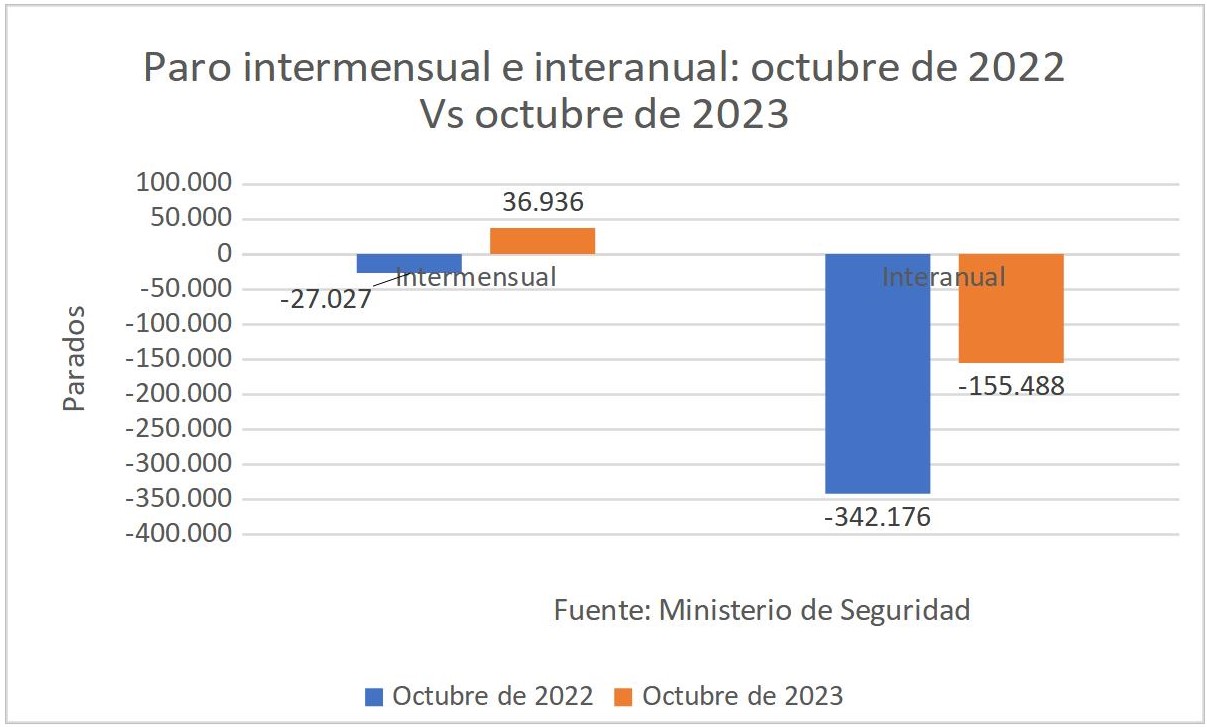 3-paro-interamensual-interanual-octubre.jpg