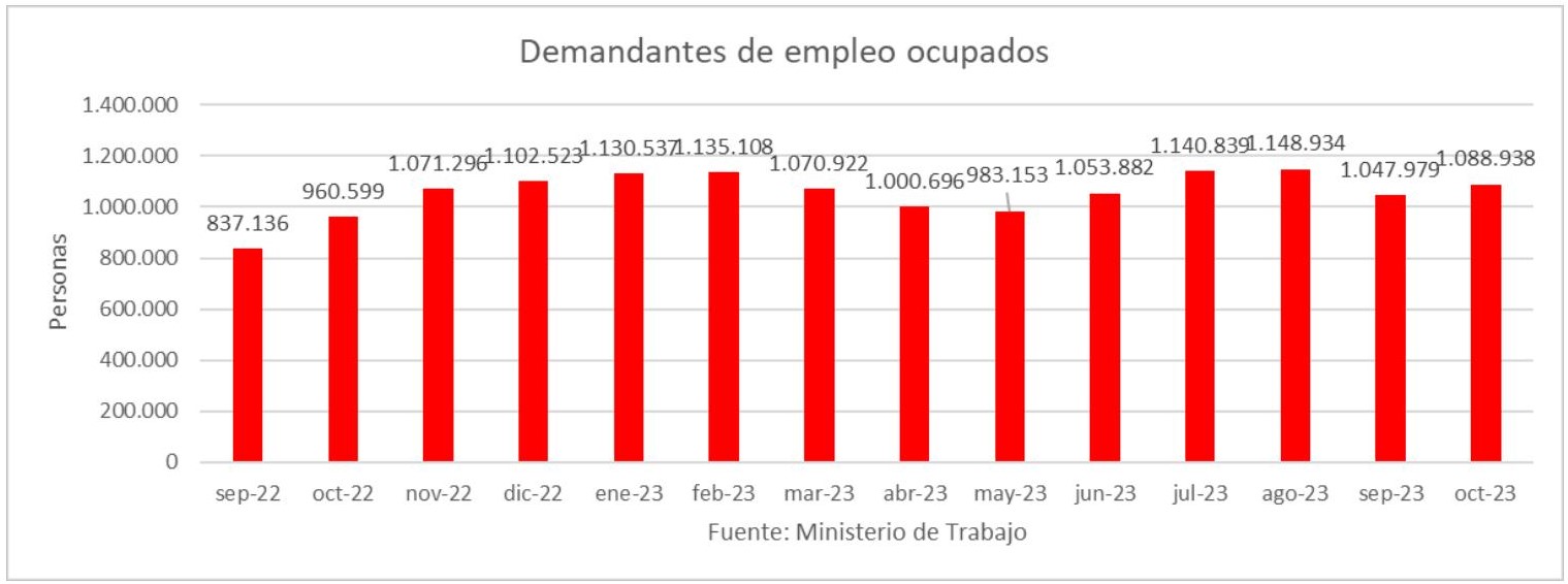 4-demandantes-empleo-ocupados.jpg
