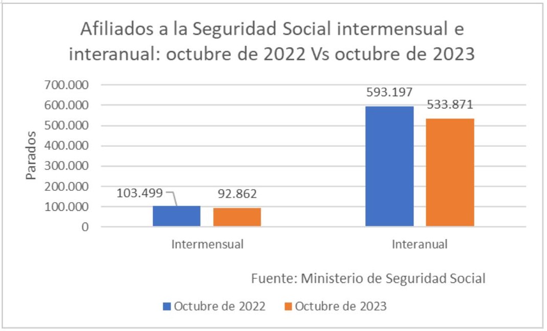 8-afiliados-seguridad-social-octubre.jpg