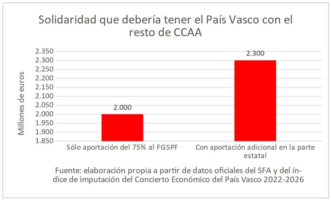 1solidaridad-pais-vasco-comunidades-autonomas.jpg