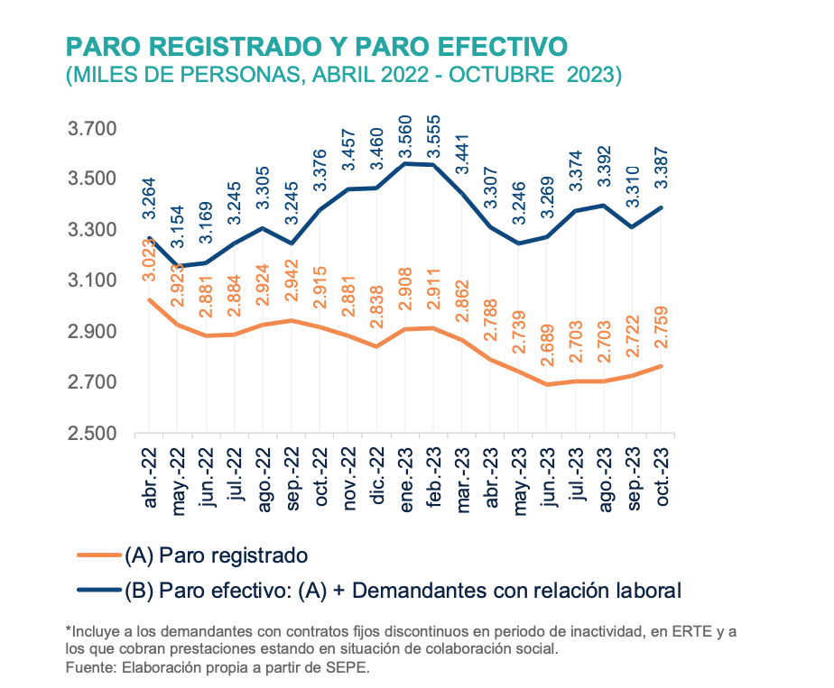 2023-2022-paro-registrado-efectivo.png