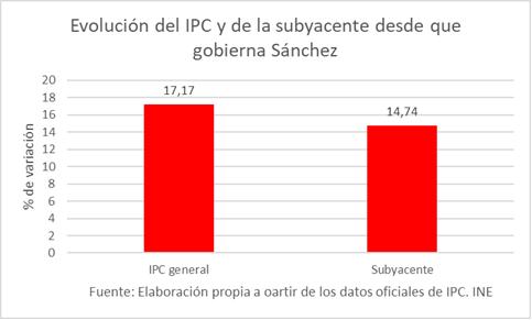 2evolucion-ipc-subyacente-gobierno-sanchez.jpg