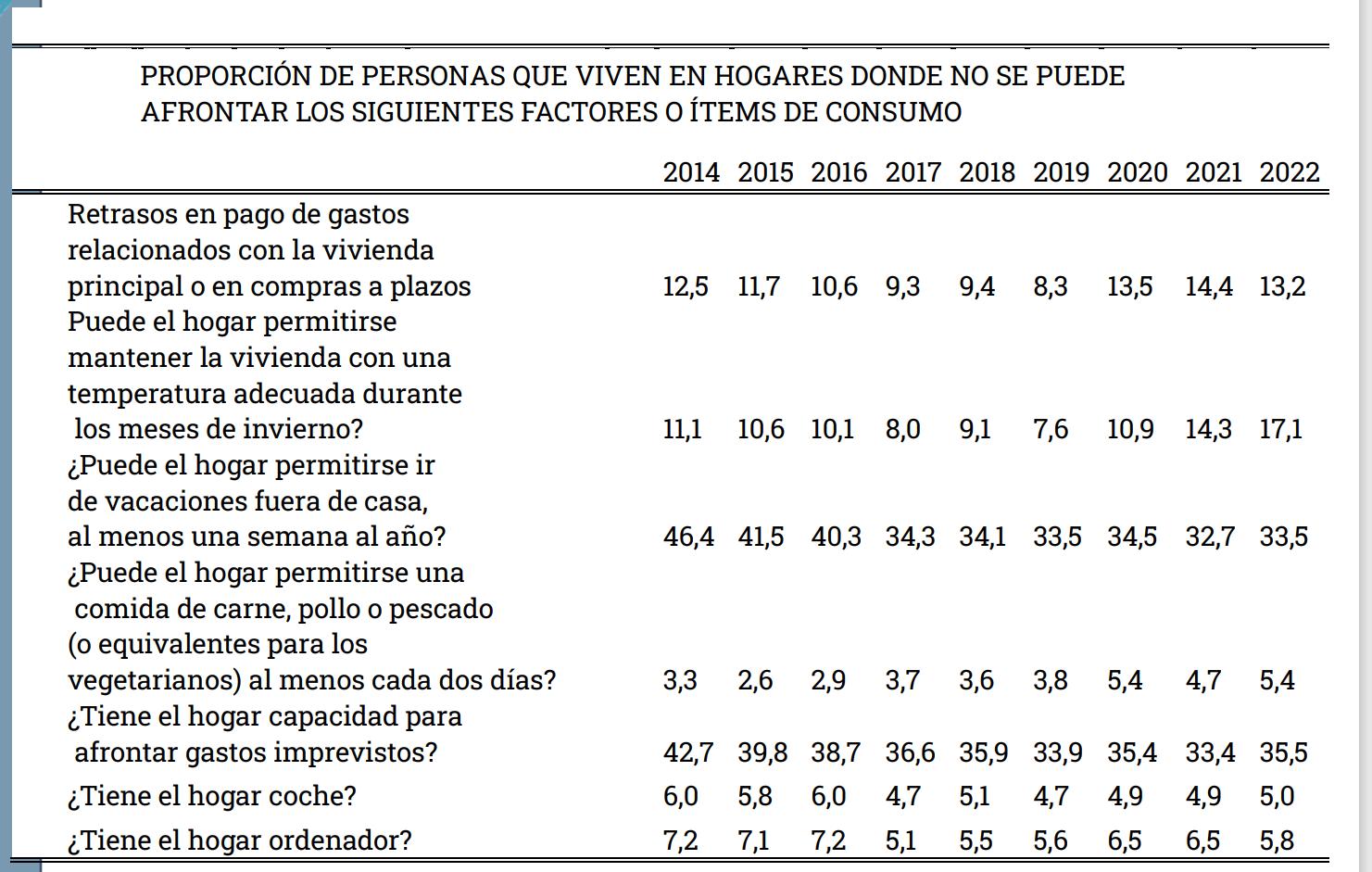 6proprocion-hogares-factores-consumo.jpg