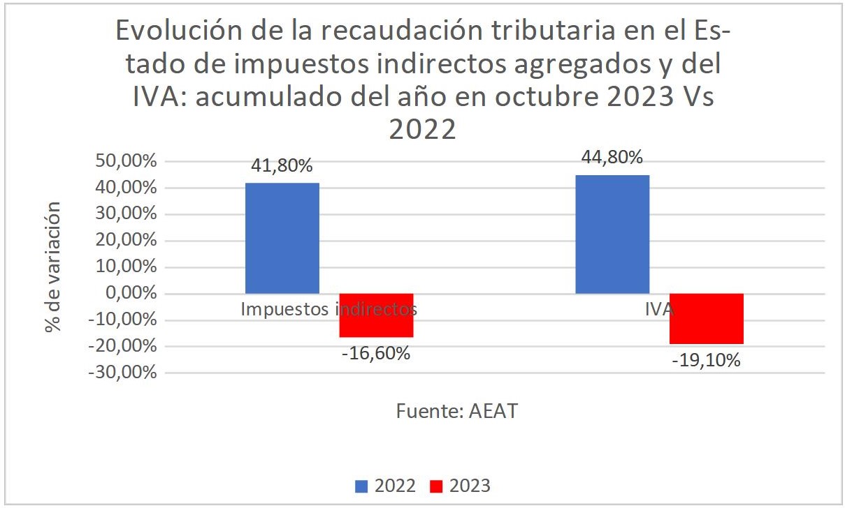 10evolucion-recaudacion-tributaria-estado-impuestos.jpg