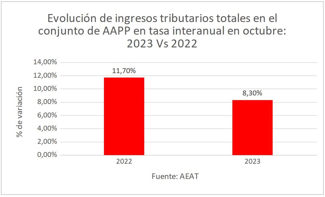 2evolucion-ingresos-totales-2023-2022.jpg
