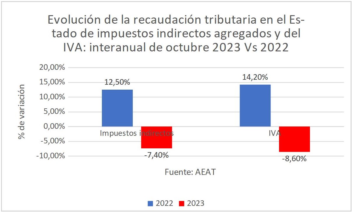 8evolucion-recaudacion-tributaria-iva.jpg