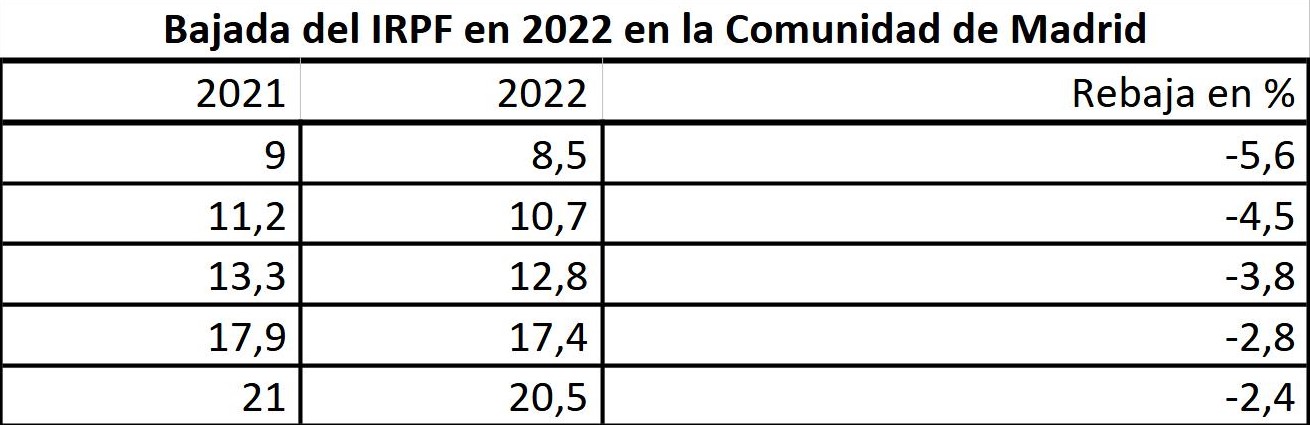 5bajada-irpf-2022-madrid.jpg