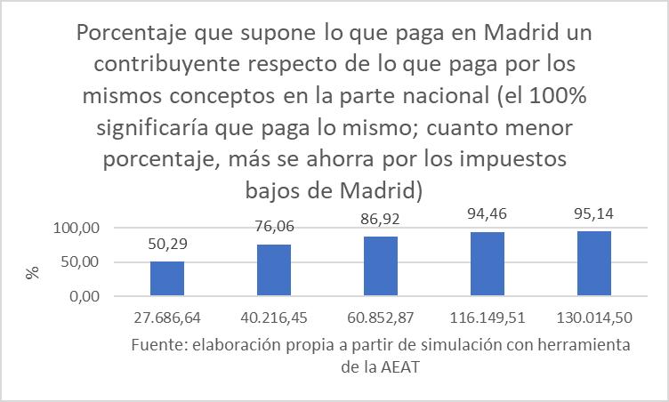 7porcentaje-contribuyente-impuestos.jpg
