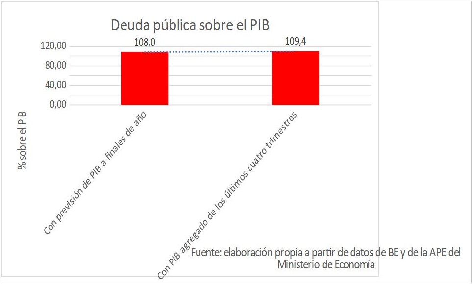 2deuda-publica-sobre-pib.jpg