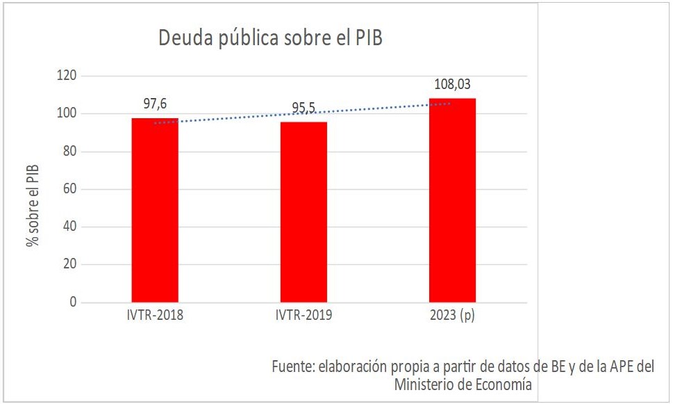 3deuda-publica-pib.jpg
