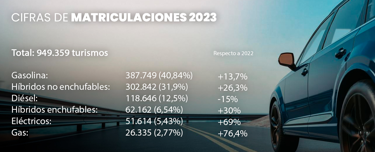 matriculaciones-2023.jpg