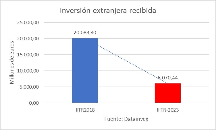 2inversion-extranjera-recibida.jpg