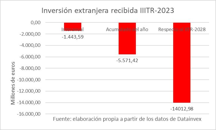 3inversion-entranjera-recibira-iiitr.jpg