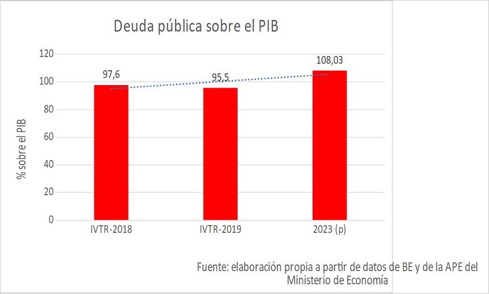 3deuda-publica-pib-2019.jpg