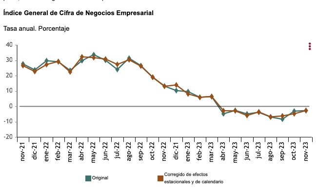 cifra-negocios-empresariales-ine.jpg