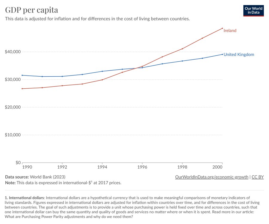 2-pib-per-capita-irlanda-vs-reino-unido.jpg
