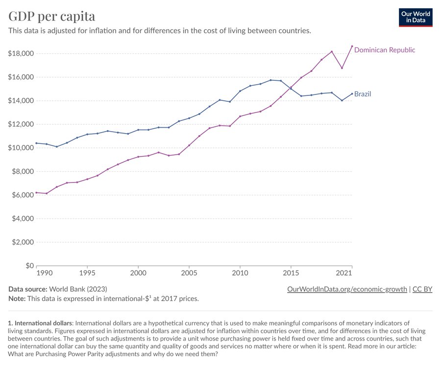4-pib-per-capita-republica-dominicana-vs-brasil.jpg