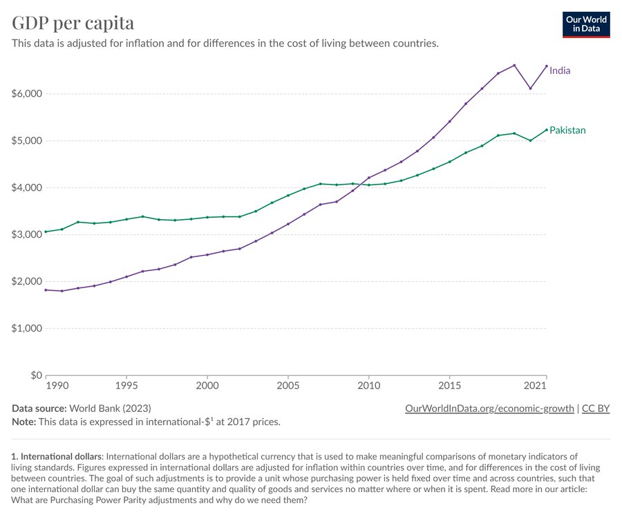 5-pib-per-capita-india-pakistan.jpg