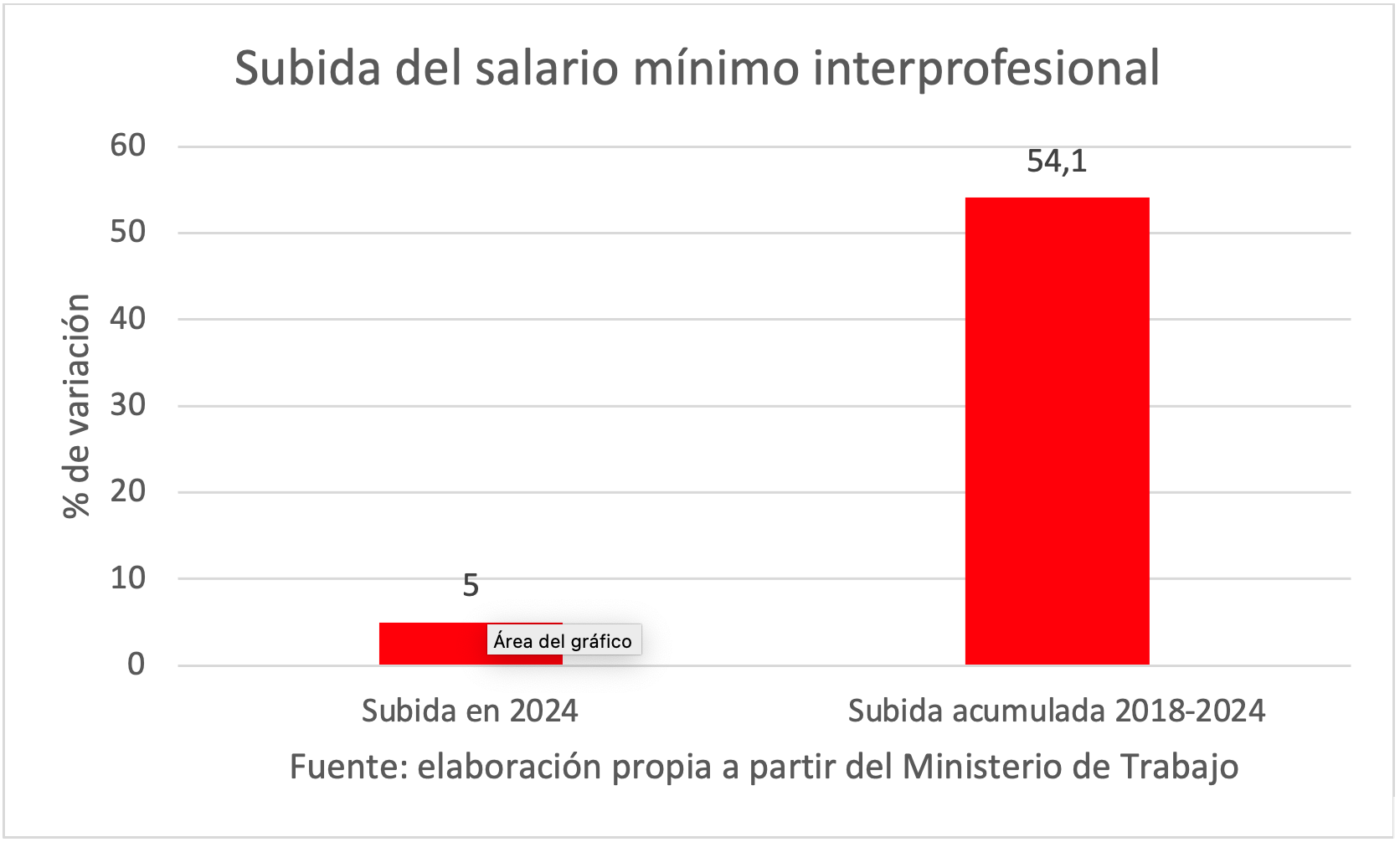 1subida-salario-minimo-interprofesional.png