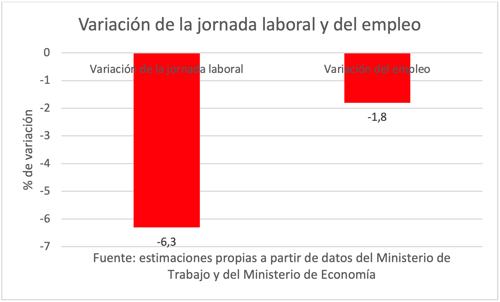 2-variacion-jornada-laboral-empleo.png
