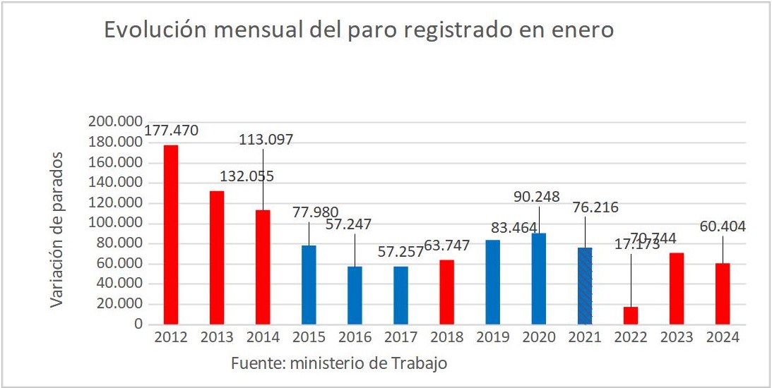 1evolucion-mensual-paro-registrado-enero.jpg