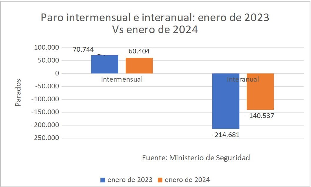 3paro-intermensual-inteanual-enero.jpg