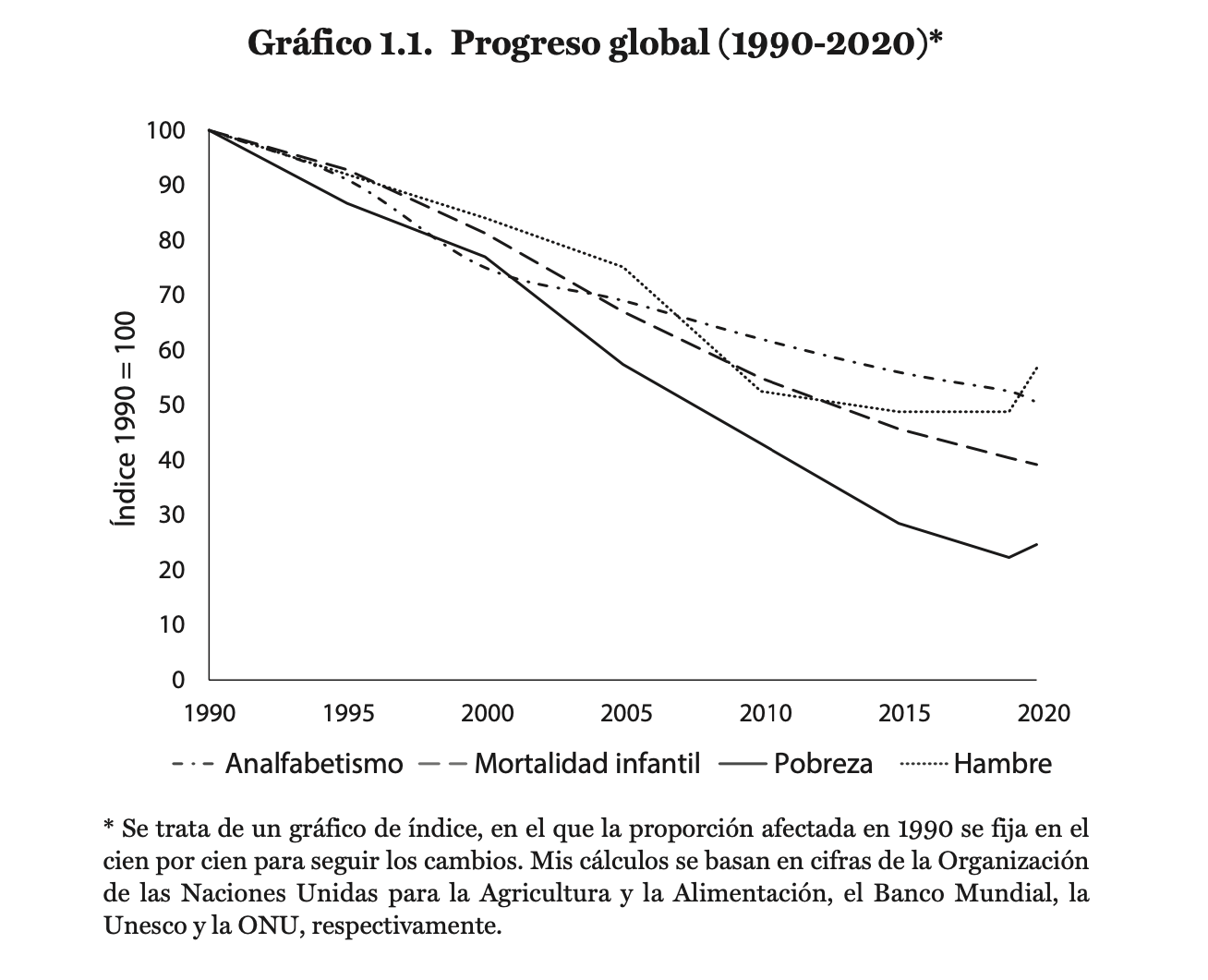 progreso-global-johan-norberg-manifiesto-capitalista.png