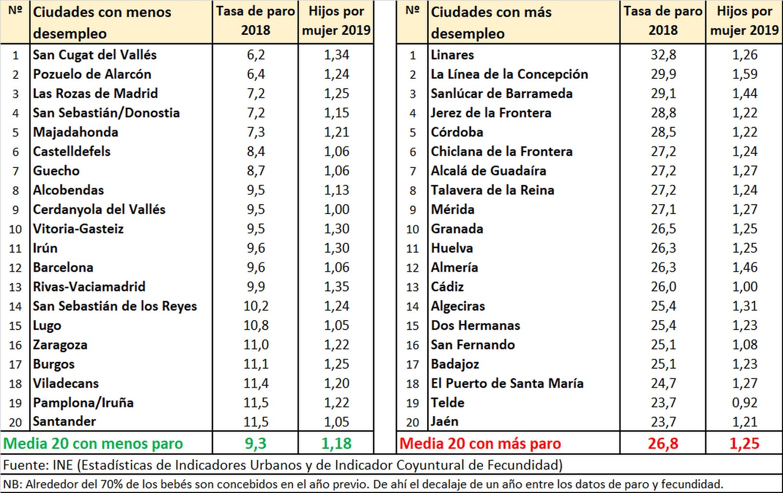 renacimiento-demografico-municipios-paro.jpg