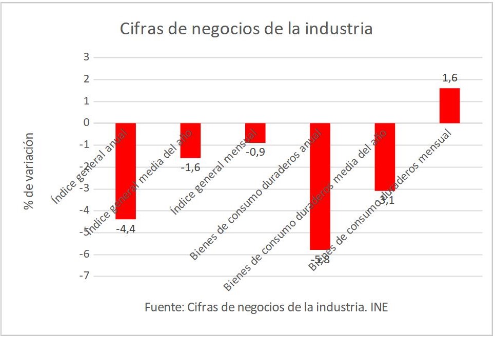 2cifras-negocios-industria.jpg