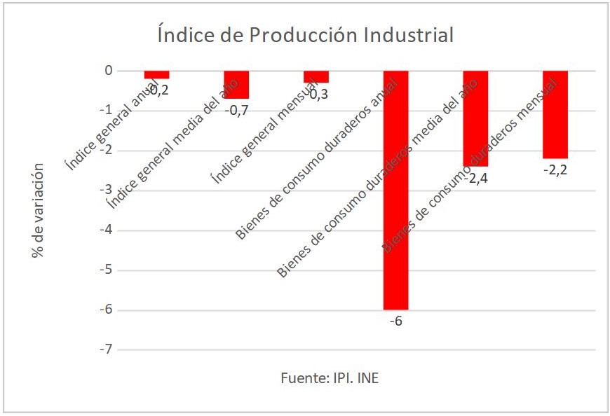 4-indice-produccion-industrial.jpg