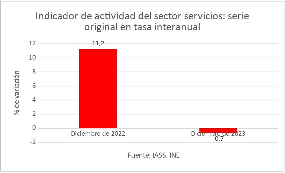 5indicador-actividad-secor-servicios.jpg