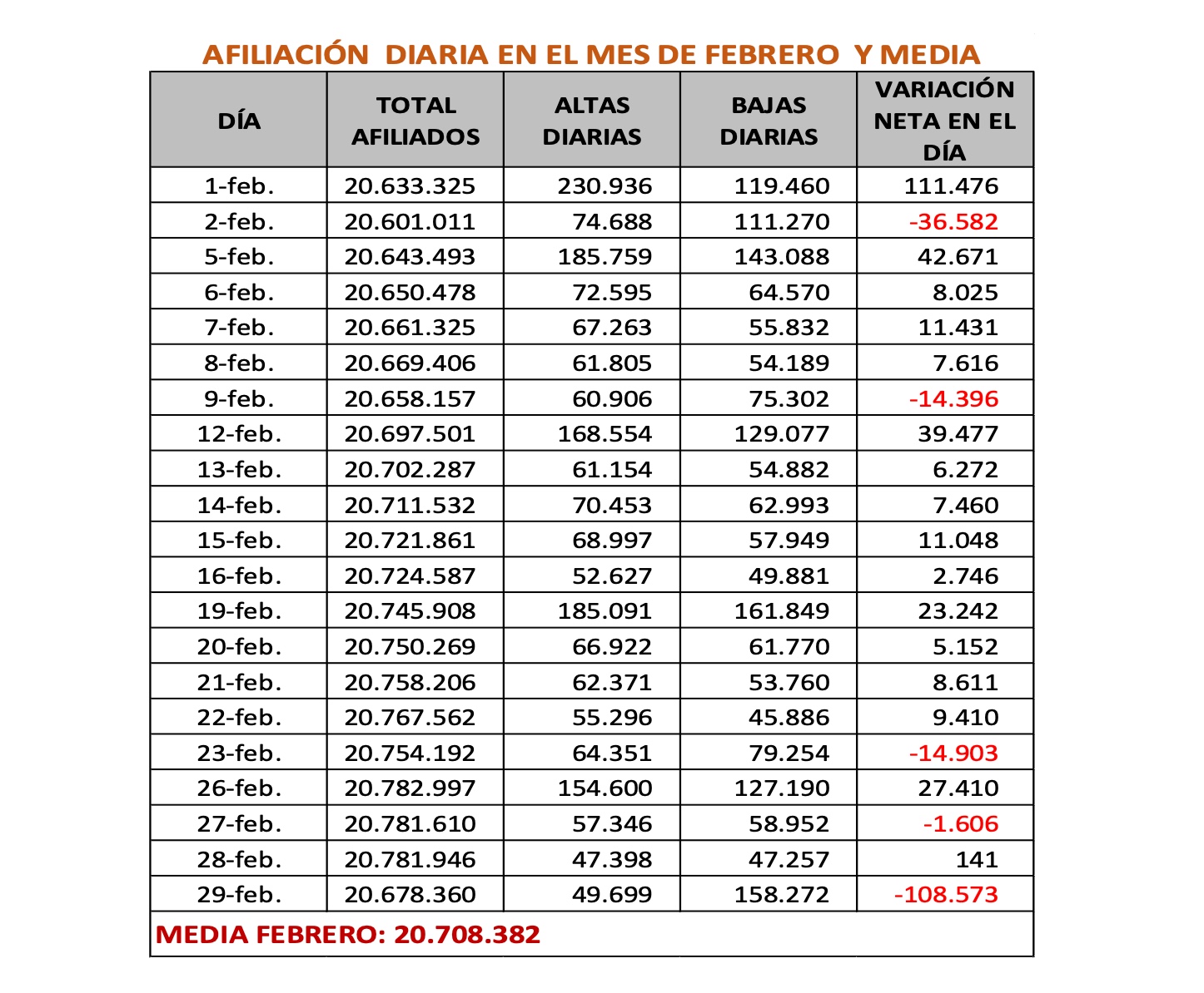 afiliacion-diaria-febrero.jpeg