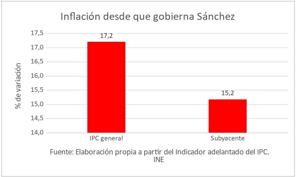 3inflacion-gobierno-sanchez.jpg