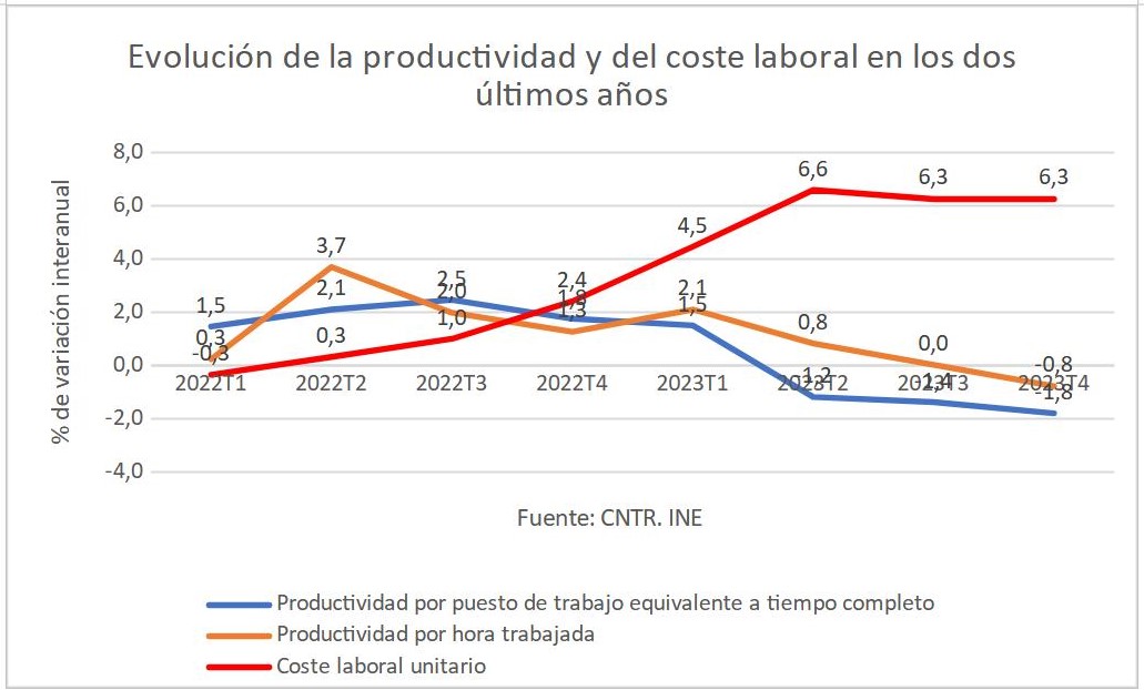 4evolucion-productividad-coste-laboral.jpg