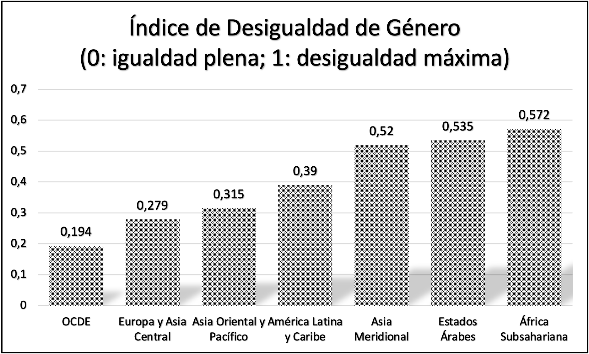 indice-desigualdad-genero.png