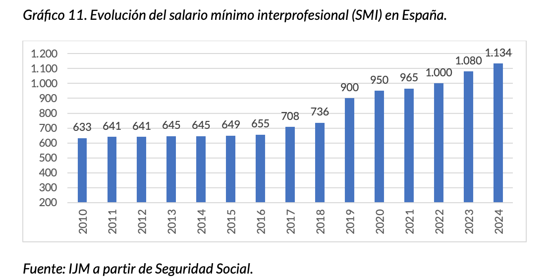 1-evolucion-smi-espana.png