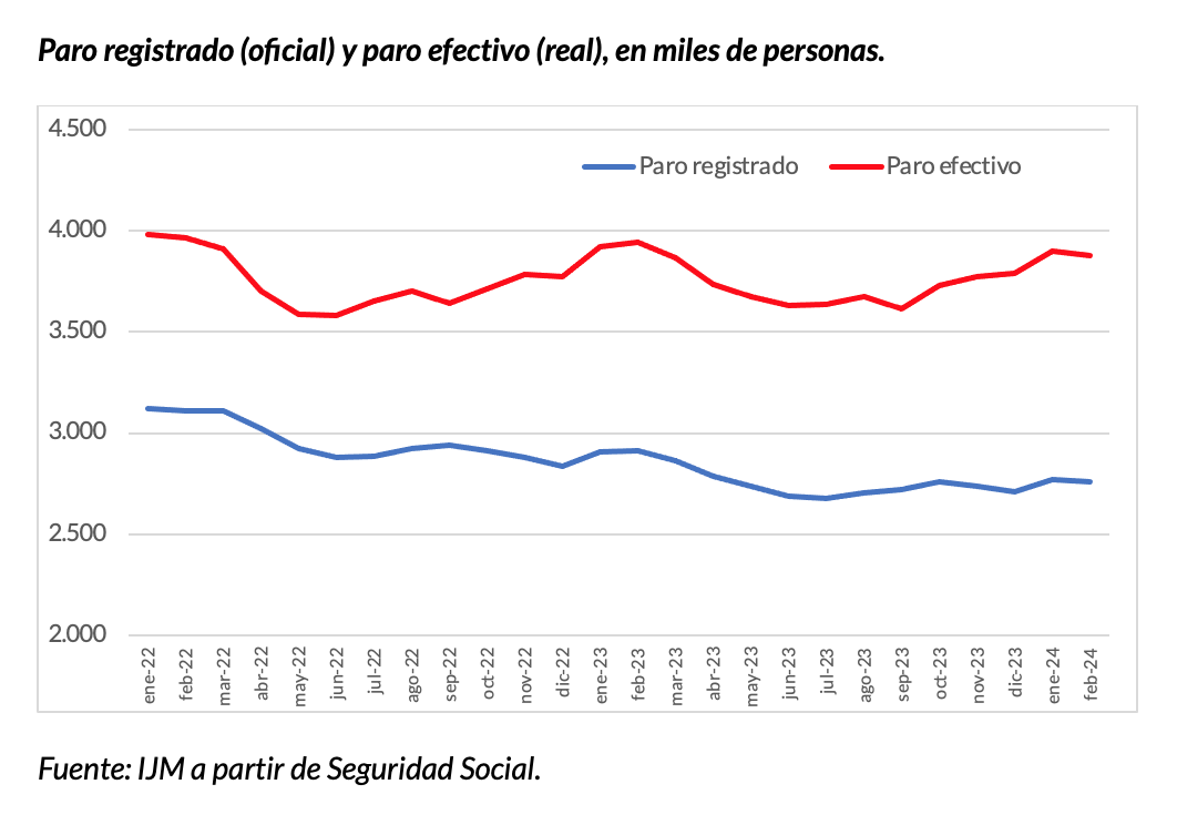1-paro-registrado-oficial-vs-paro-real-efectivo.png