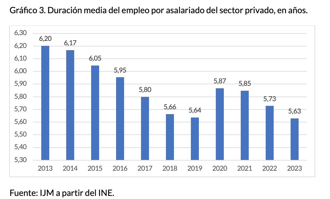 2-duracion-empleo-precariedad.png