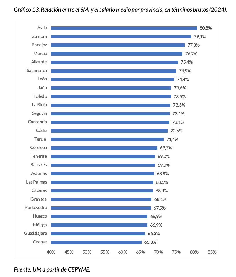 2-relacion-smi-vs-salario-medio-provincias.png