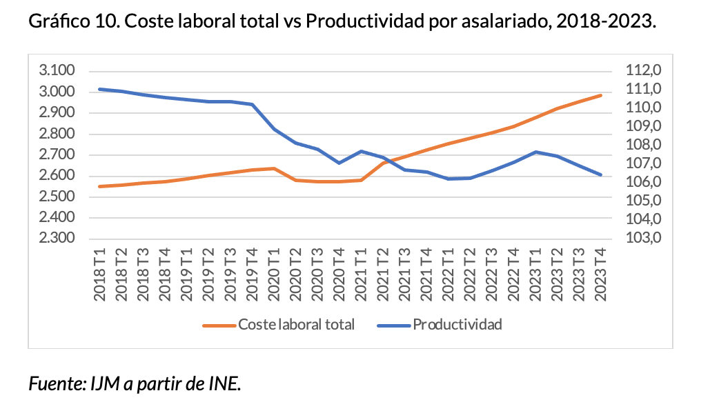 3-productividad-vs-coste-laboral.png