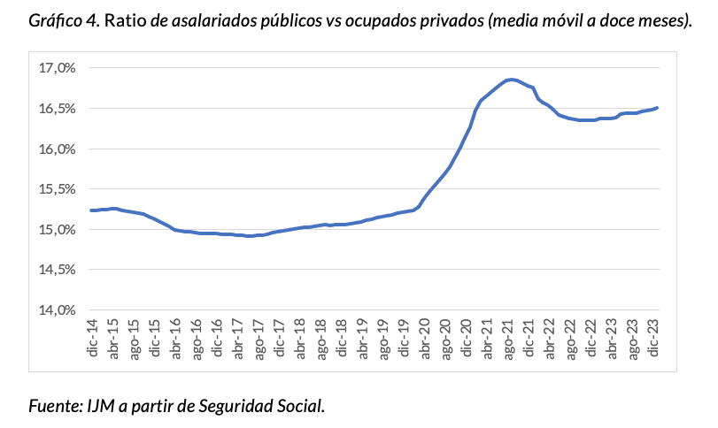 gasto-publico-empleados-trabajadores-aapp-1.png