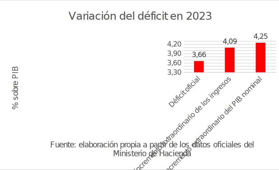 2variacion-deficit-2023.jpg