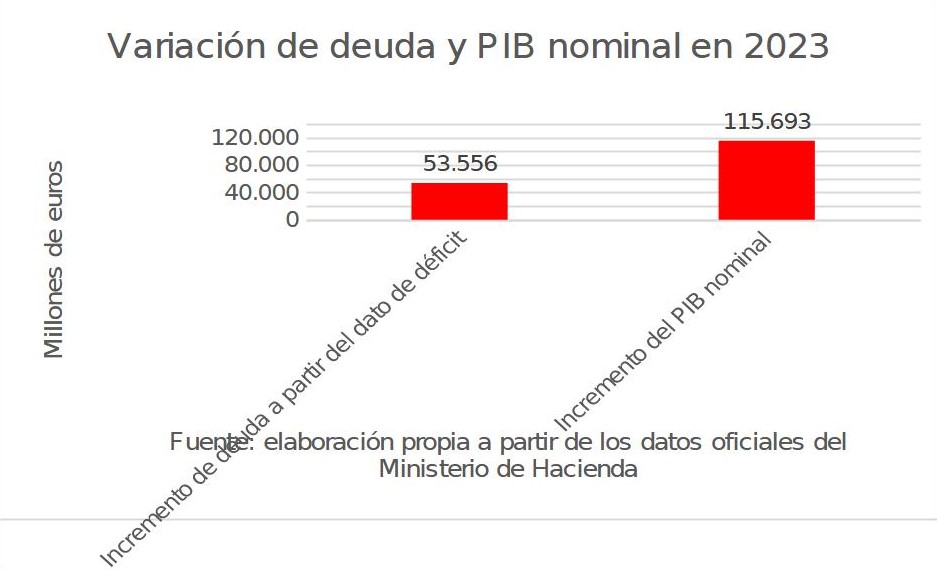 3variacion-deuda-pib-nominal-2023.jpg