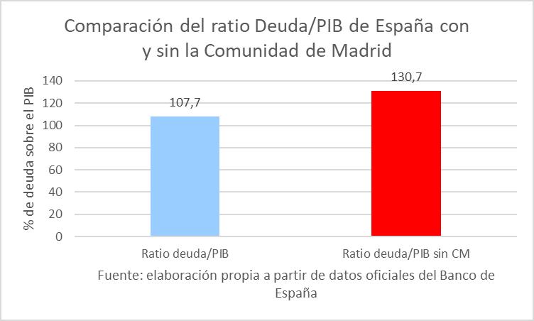 3comparacion-ratio-deuda-pib.jpg