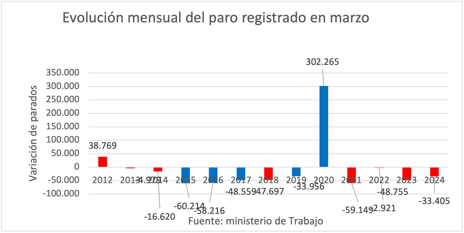 1evolucion-mensual-paro-marzo.jpg