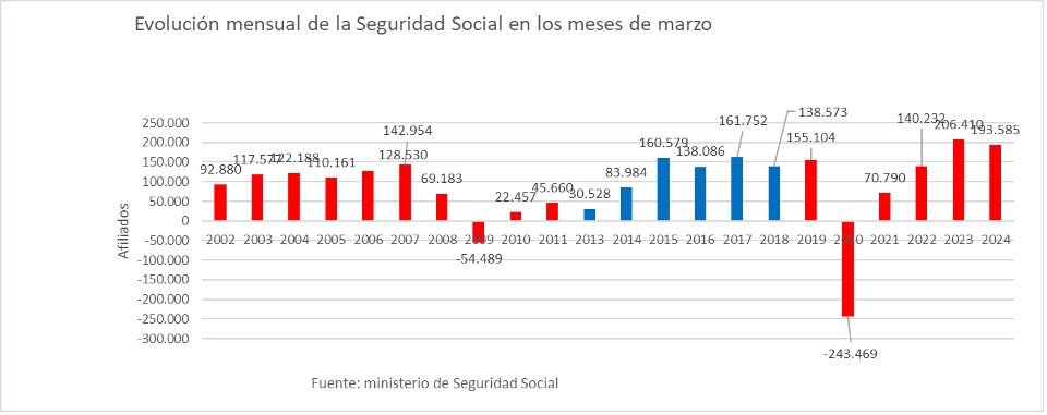 6evolucion-mensual-seguridad-social.jpg