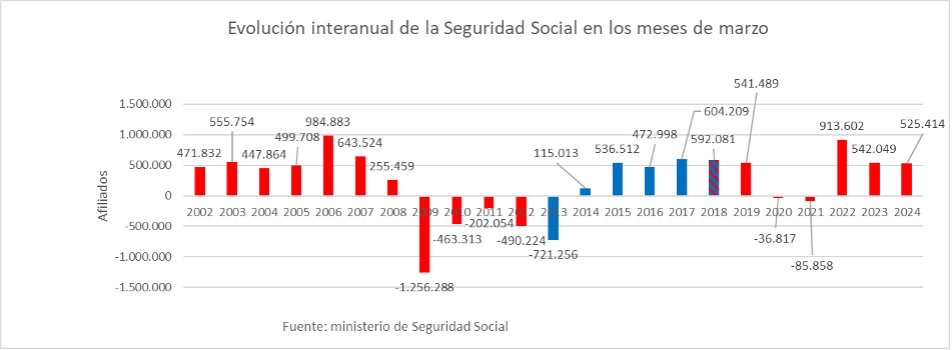 7evolucion-interanual-seguridad-social.jpg