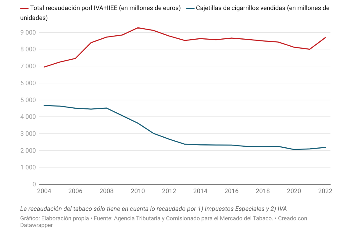tabaco-recaudacion.png