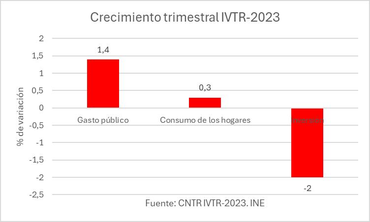 1-crecimiento-trimestral.jpg
