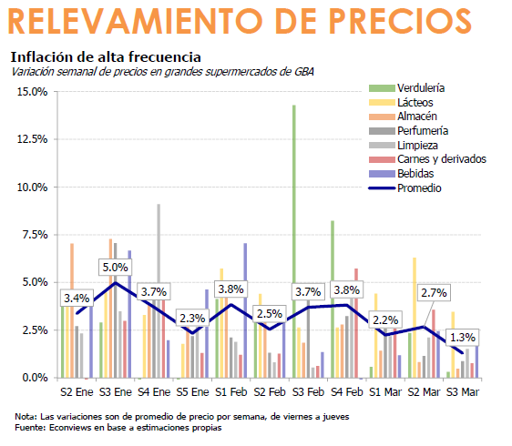 1-precios-inflacion-alta-frecuencia.png